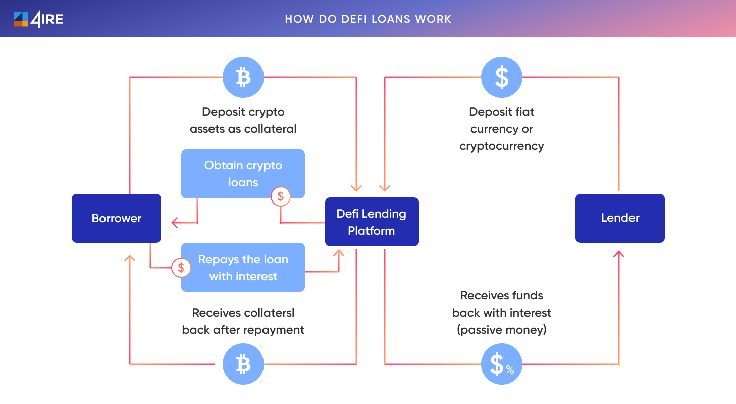 Are Crypto Loans Taxed as Loans? - McDermott Will & Emery