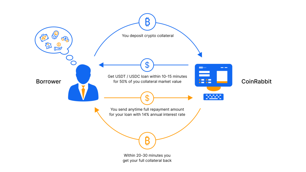 Attorney For Crypto Lending Tax in Germany