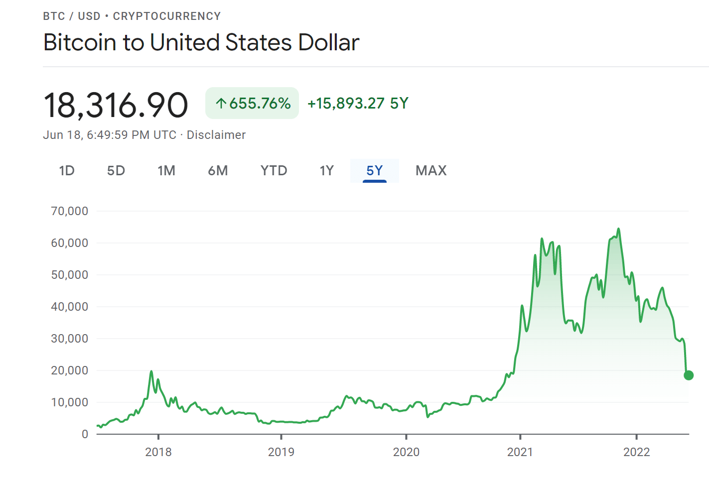 What determines the value of a cryptocurrency? | Tradimo