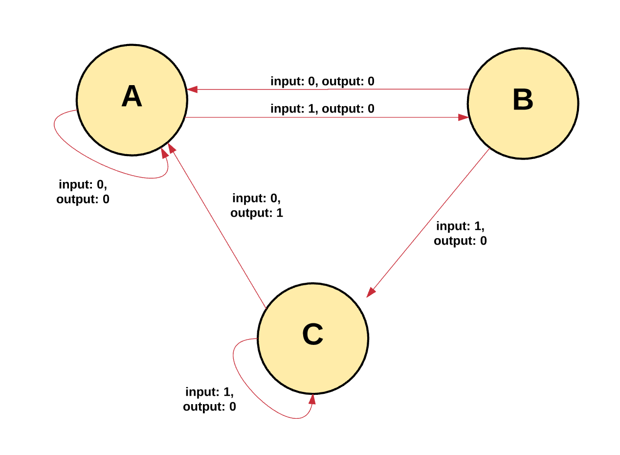 What Is Ethereum and How Does It Work? []