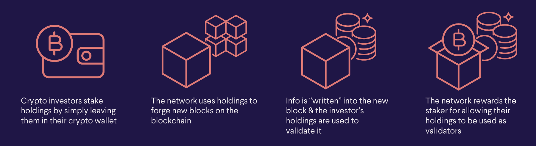 How Do Staking Taxes Work For Crypto? () | CoinLedger