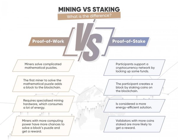 What is Staking? How to Earn Crypto Rewards - NerdWallet