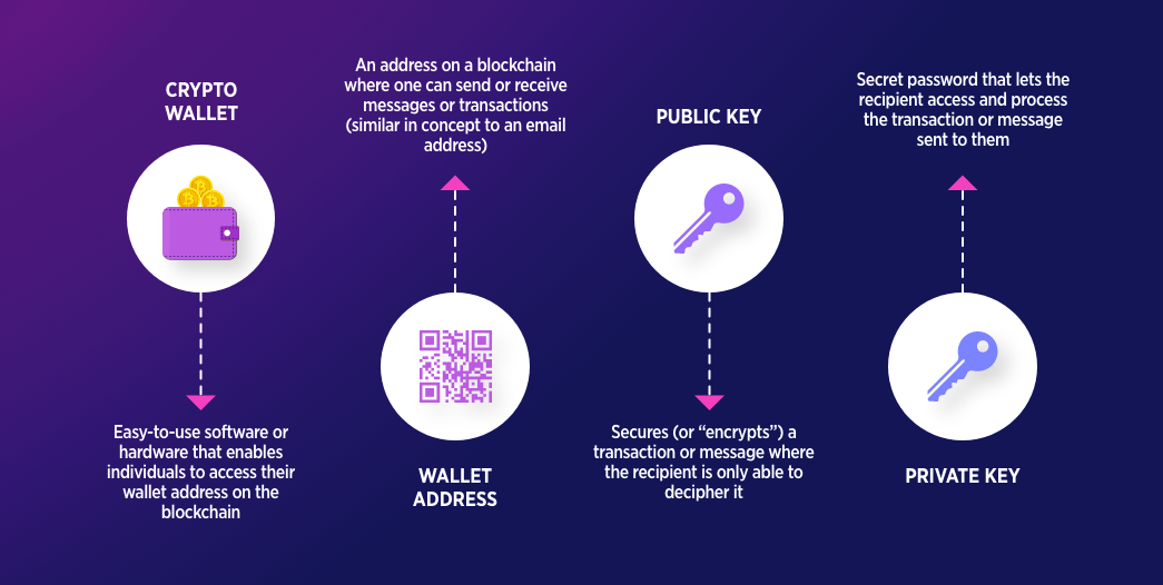 What Is Bitcoin? Definition, Basics & How to Use - NerdWallet