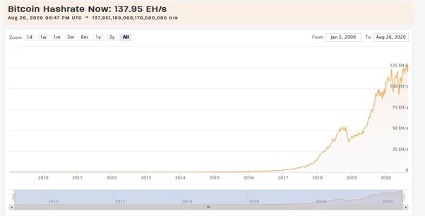 The Rise and Fall of Bitcoin | WIRED