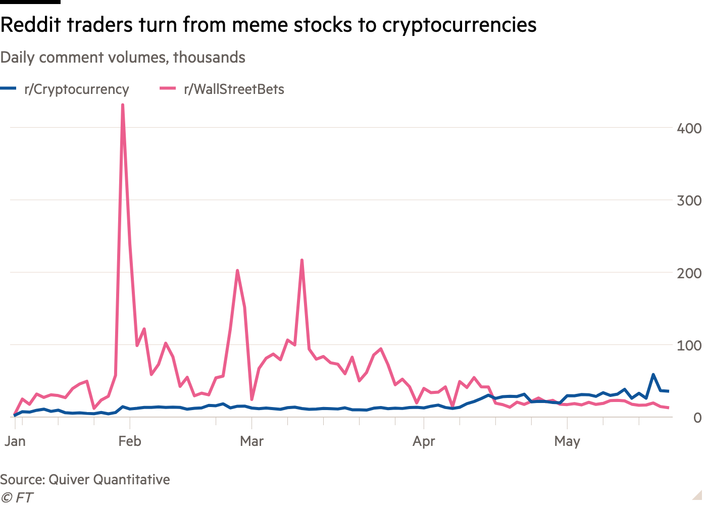 Reddit's US IPO filing reveals $ million losses, 21% revenue growth in 