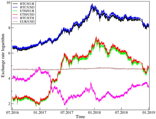 What Determines Bitcoin's Price?