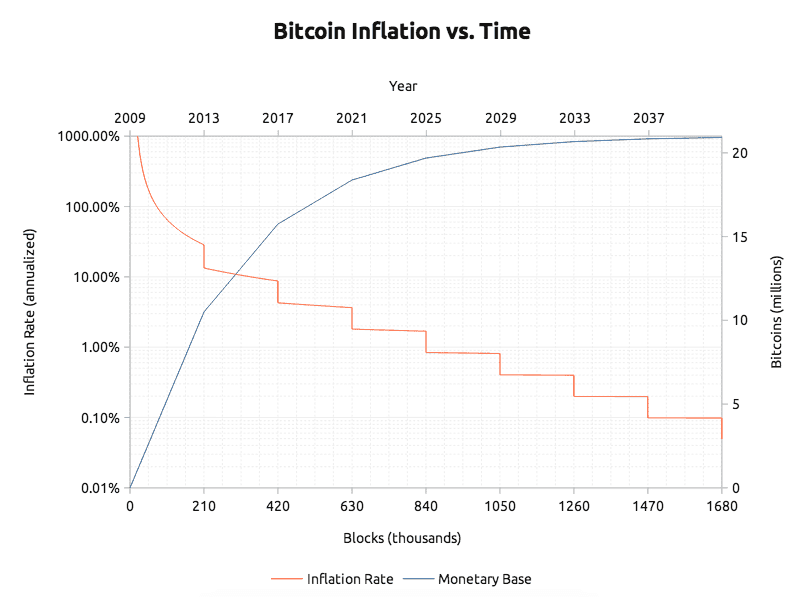 Exploring Bitcoin Mining, Its Process, and Software | Spiceworks - Spiceworks