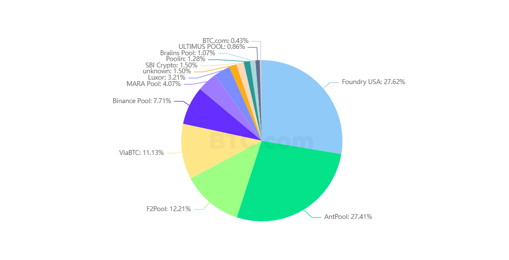 61 Bitcoin Energy Consumption Statistics ()