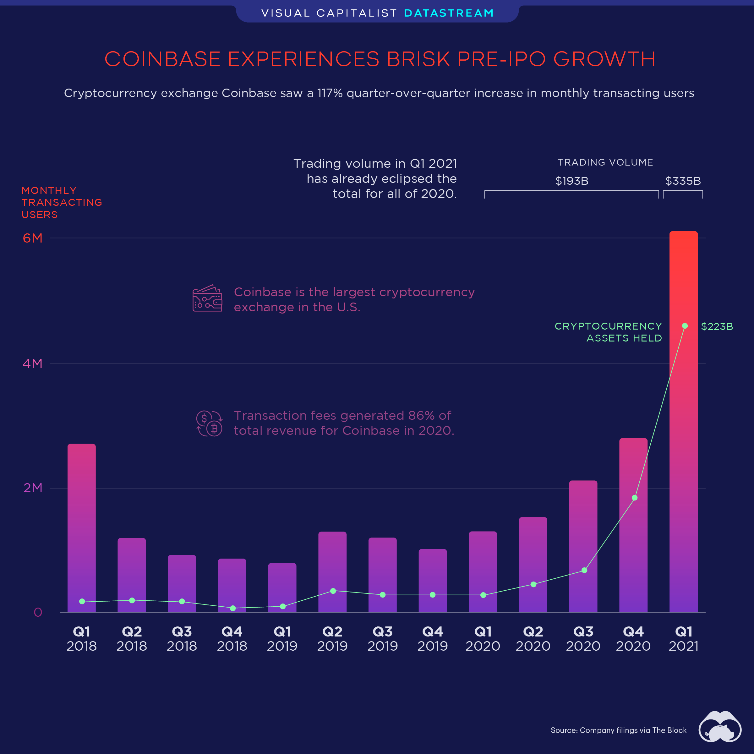 Coinbase Global Inc | GraniteShares