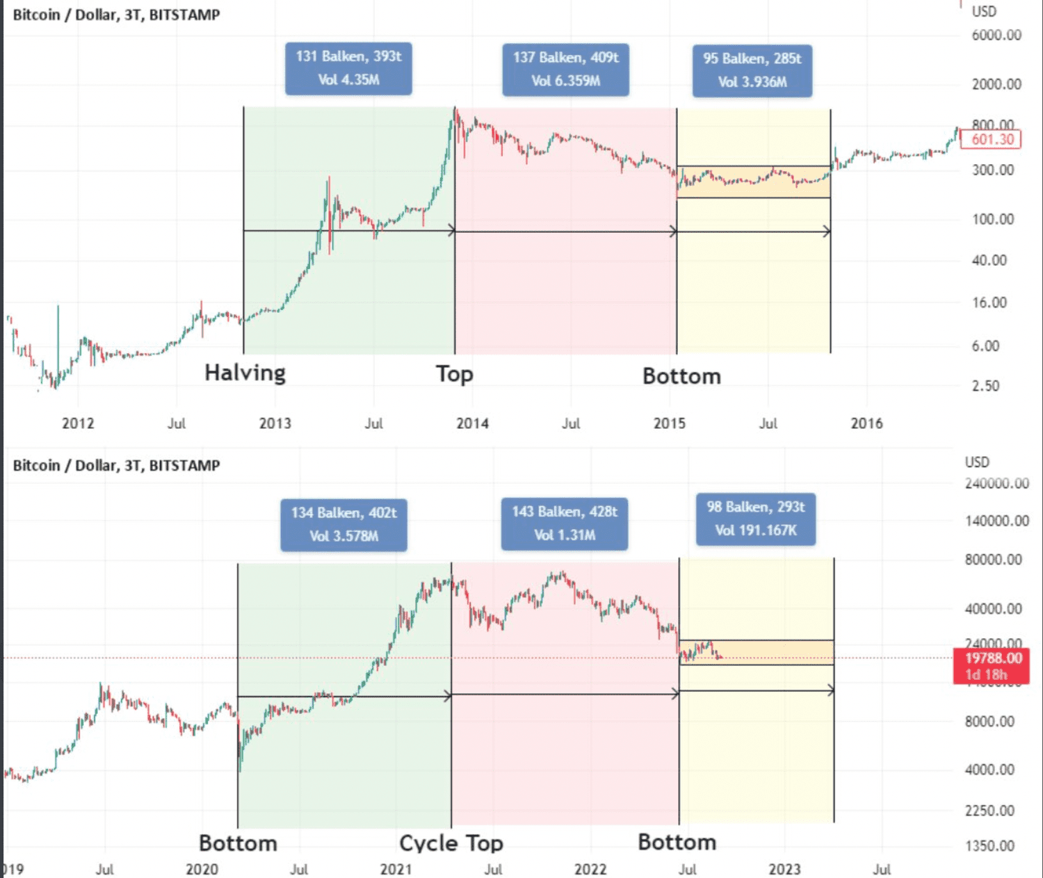 A crypto crash wiped out $1 trillion this week. Here’s what happened | CNN Business