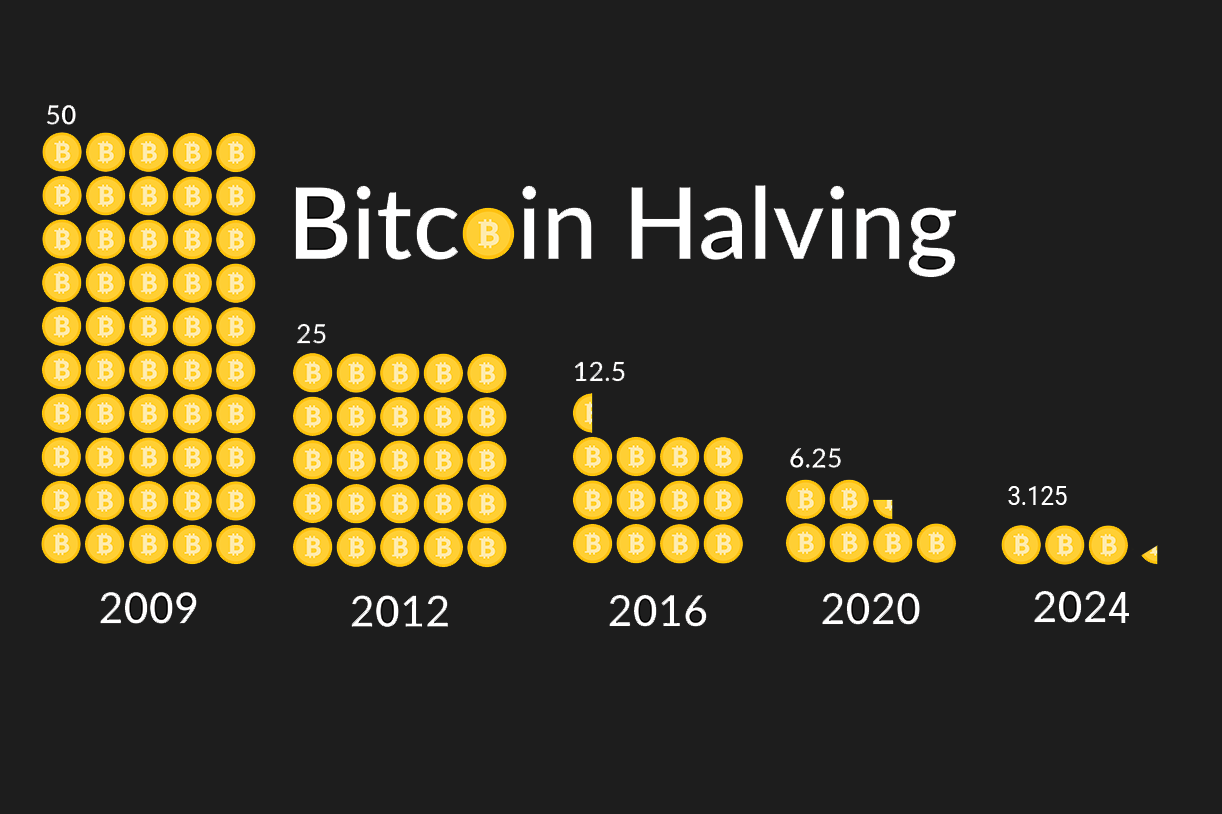 Transaction - Bitcoin Wiki