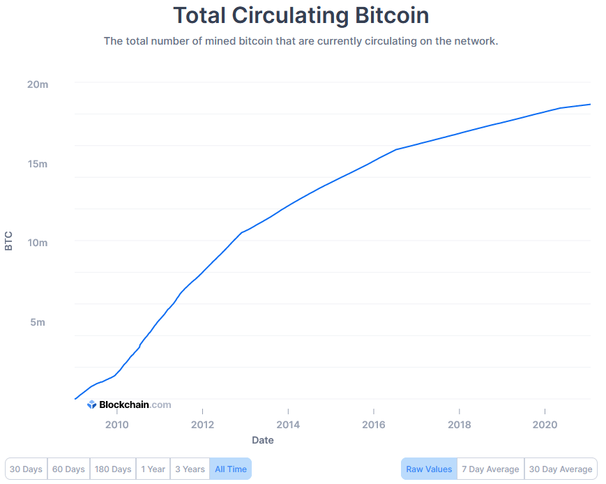 61 Bitcoin Energy Consumption Statistics ()