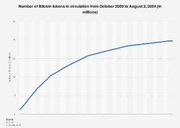 How Much Was Bitcoin in ? — Pelicoin Bitcoin ATM