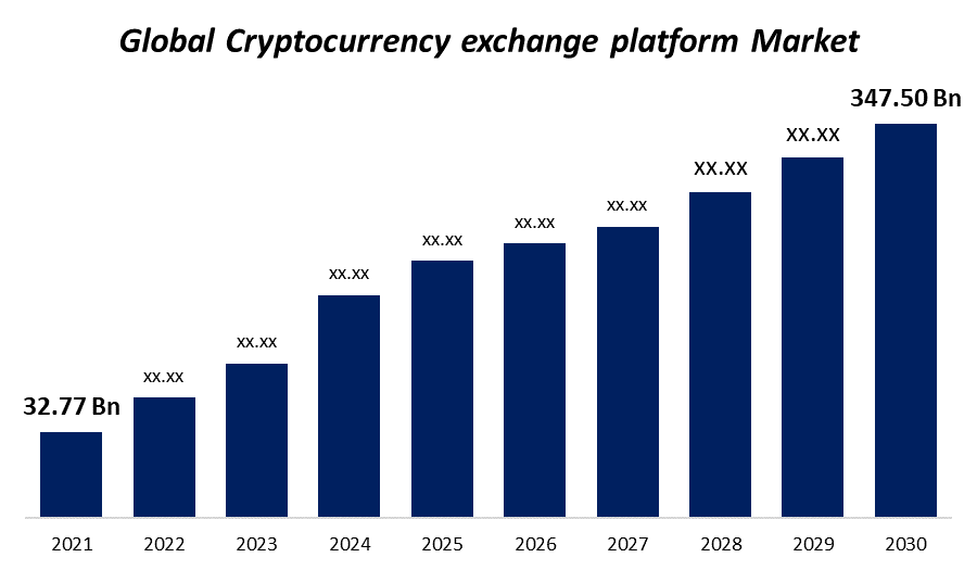 Exploring the World of Global Cryptocurrency Exchanges - Indiana Daily Student