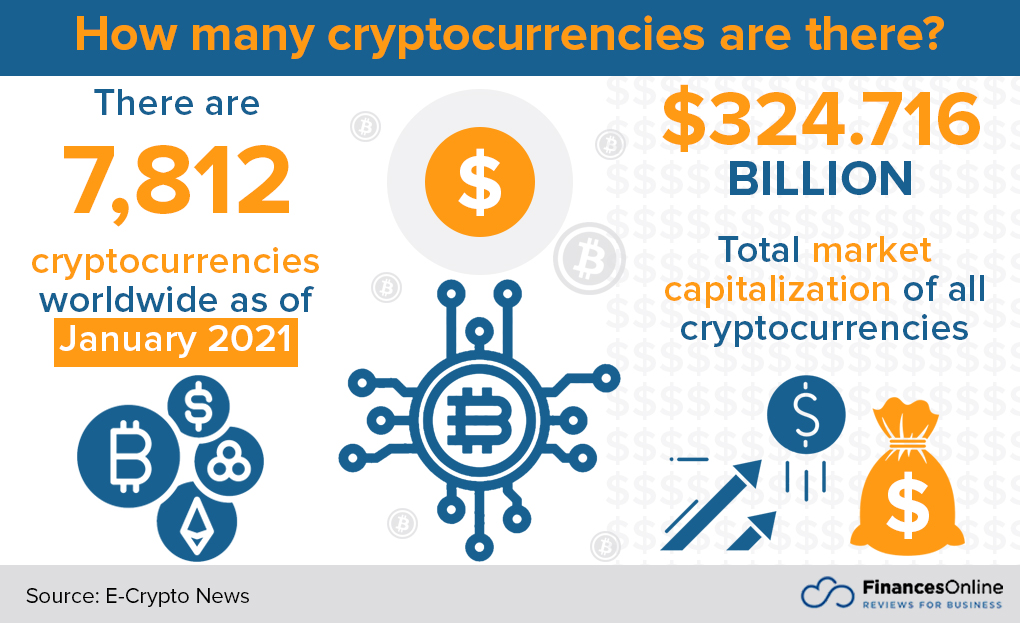 Digital currency Ownership Data – Triple-A