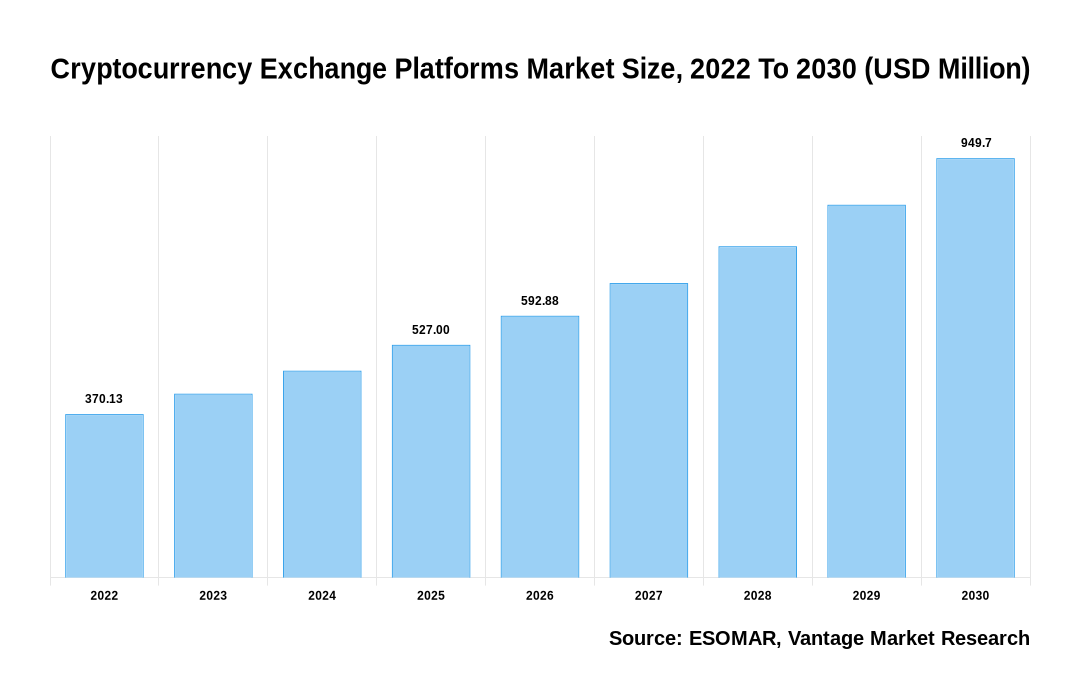 Best Crypto Exchanges and Apps of March 