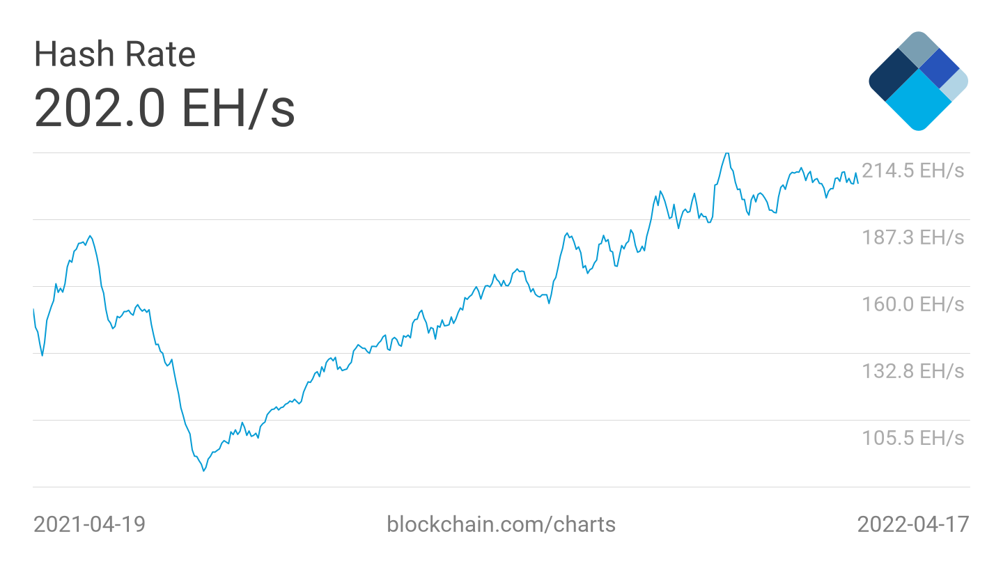 What is a Good Hash Rate?