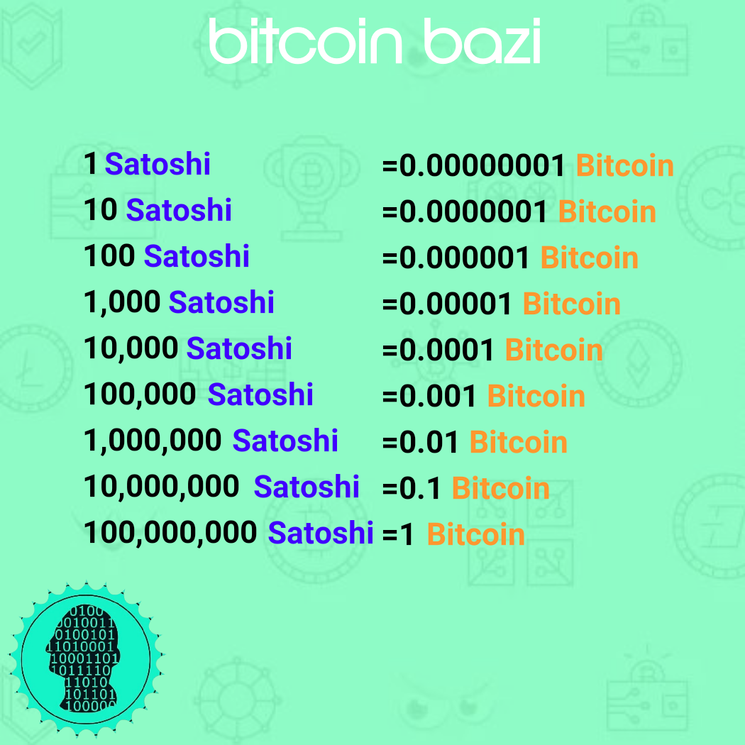 Convert 1 SATS to BTC - Satoshi to Bitcoin Converter | CoinCodex