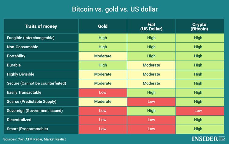 How many Bitcoins are there? In circulation, lost bitcoin and more