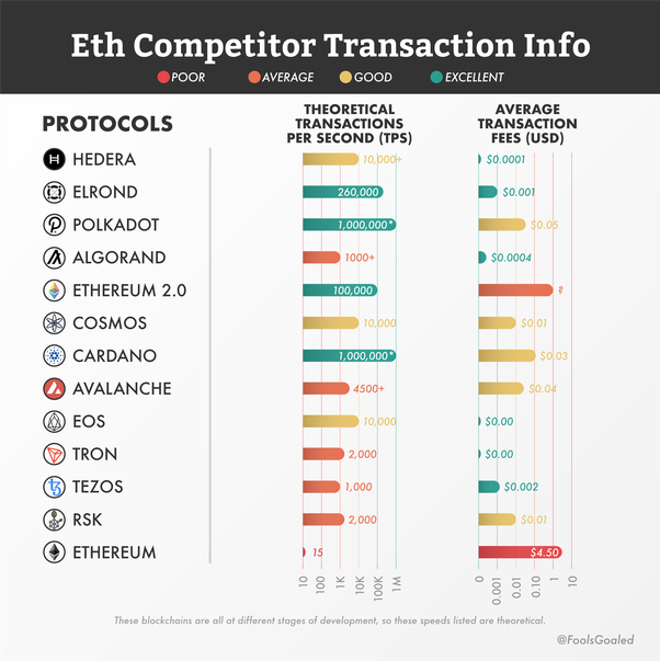 What’s Ethereum ? A Complete Guide