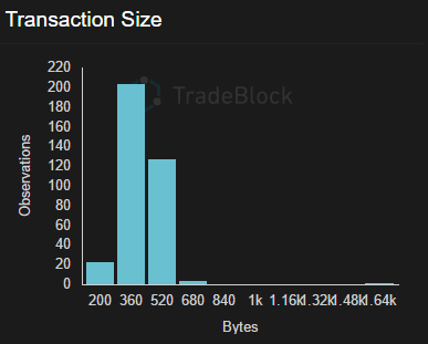 Transaction - Bitcoin Wiki