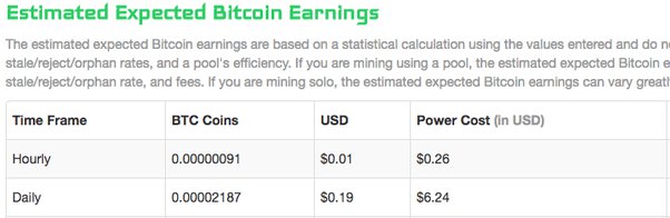 How Long Does It Take to Mine 1 Bitcoin? | CoinCodex