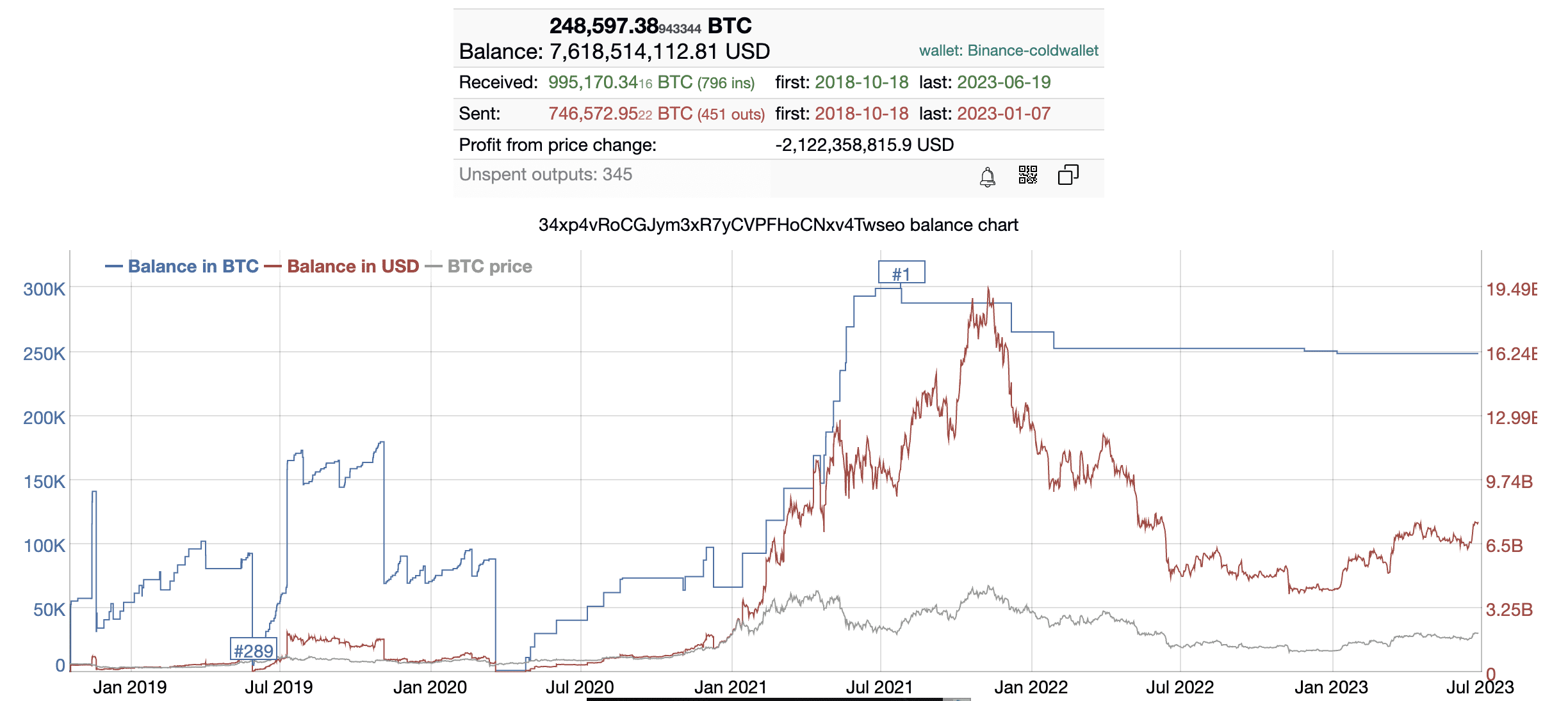 How Many Bitcoin Are There? How Much Supply Left to Mine?