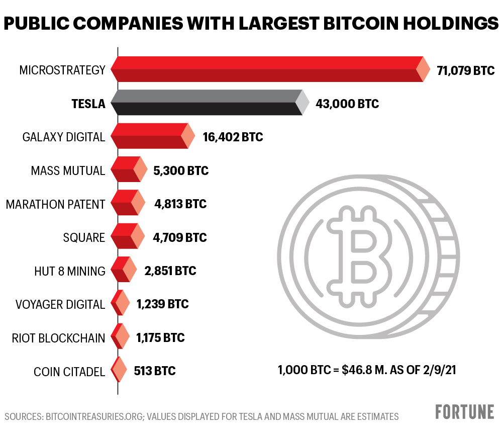 How Many People Own, Hold & Use Bitcoins? ()