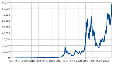 Cryptocurrency Basics: Pros, Cons and How It Works - NerdWallet