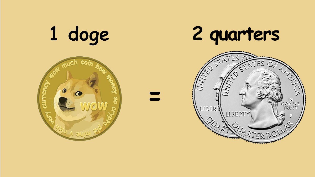 Dogecoin (DOGE) live coin price, charts, markets & liquidity