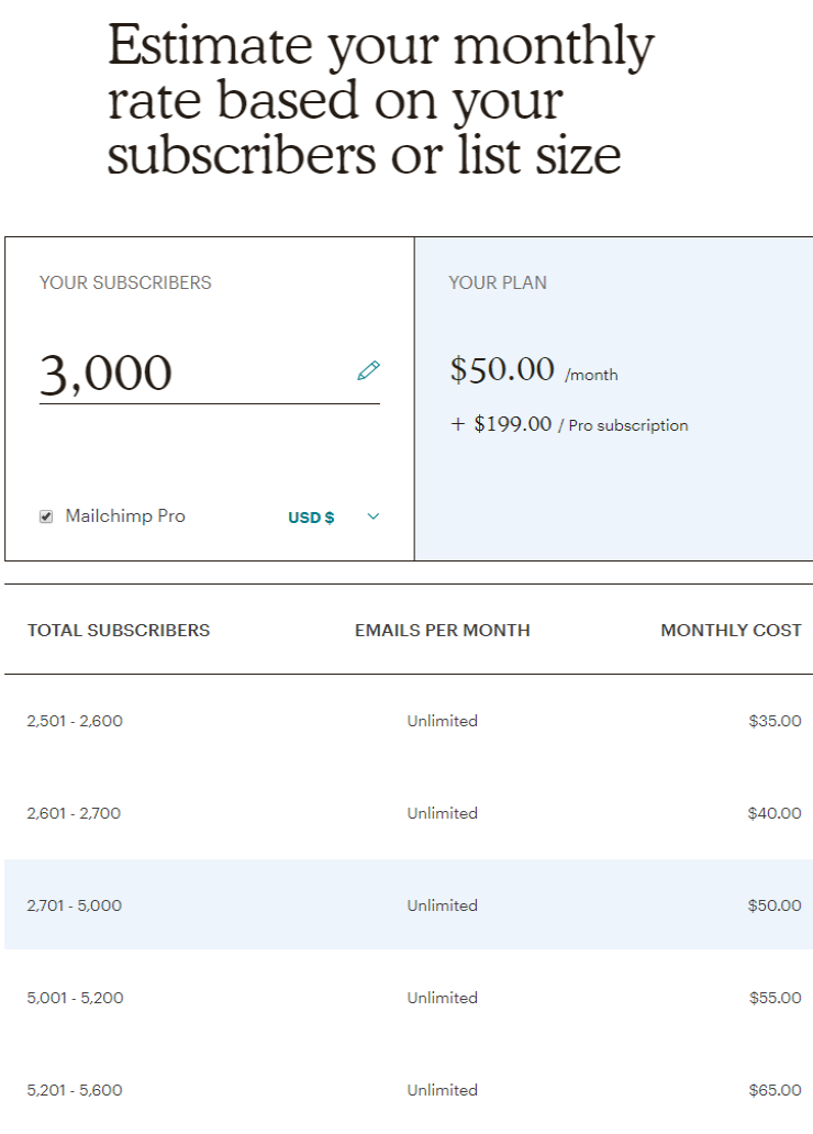 Mailchimp Pricing Plans | Get Started Today | Mailchimp