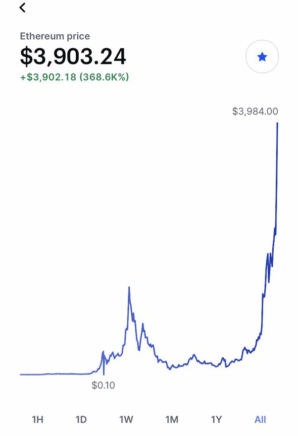 1 ETH to USD - Ethereum to US Dollars Exchange Rate