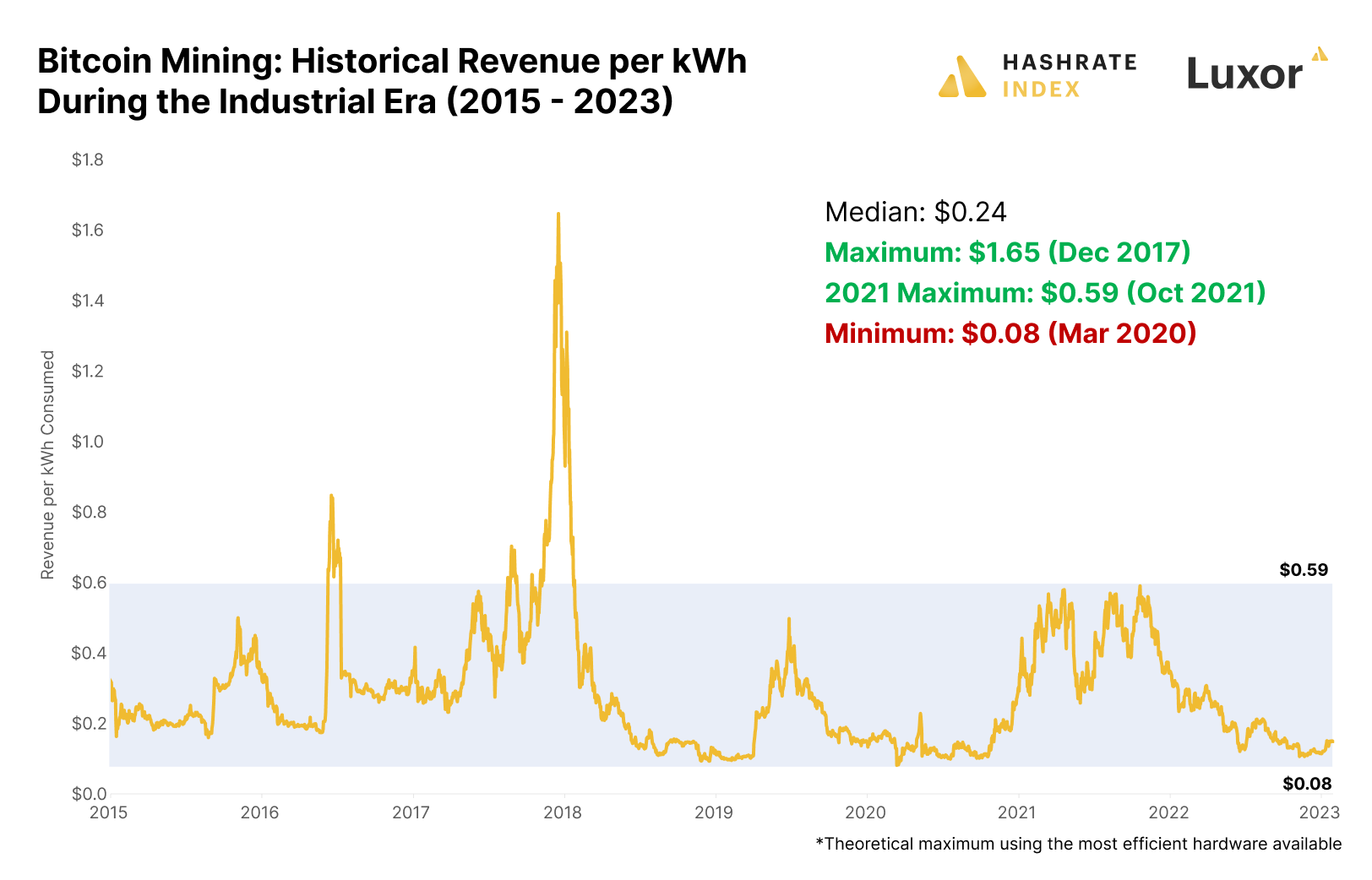 Bitcoin Network Hash Rate