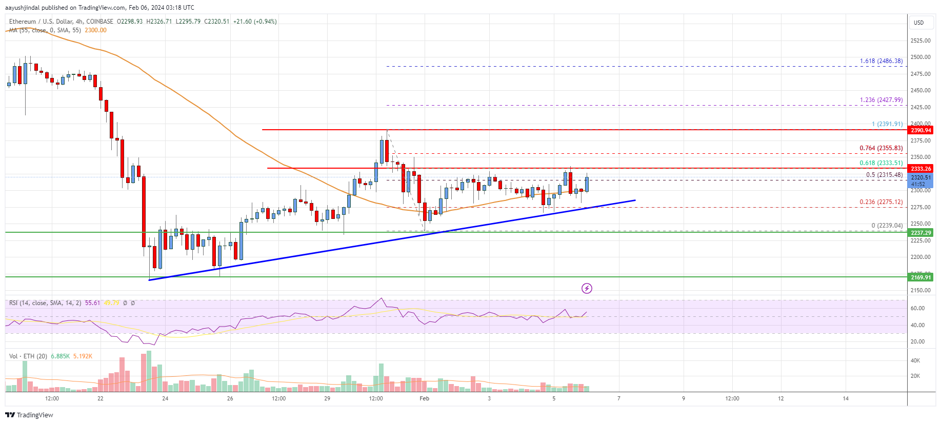 ETH to USD (Ethereum to Dollar) - BitcoinsPrice