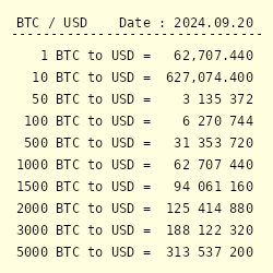 Convert BTC to USD