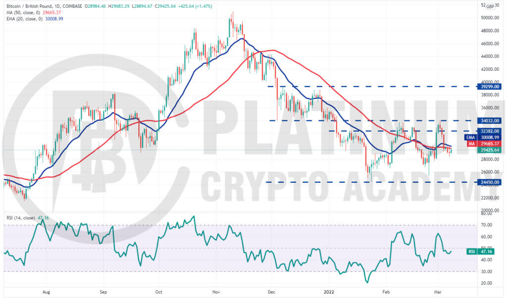 Convert 1 BTC to GBP - Bitcoin to Pound Sterling Exchange Rate