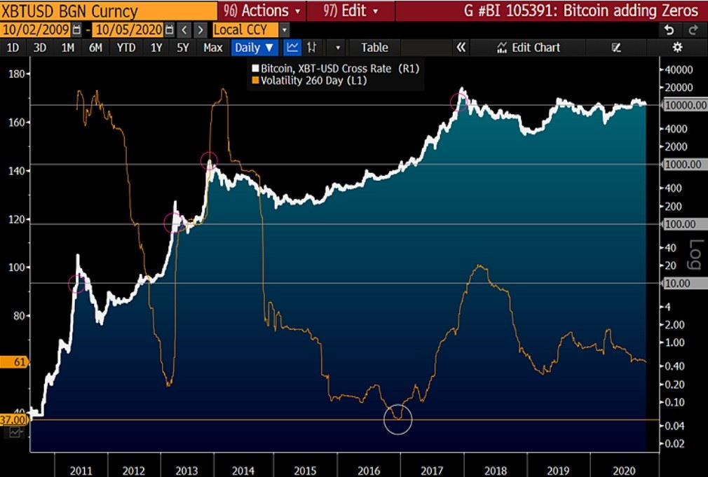 Bitcoin Price Prediction: , , 