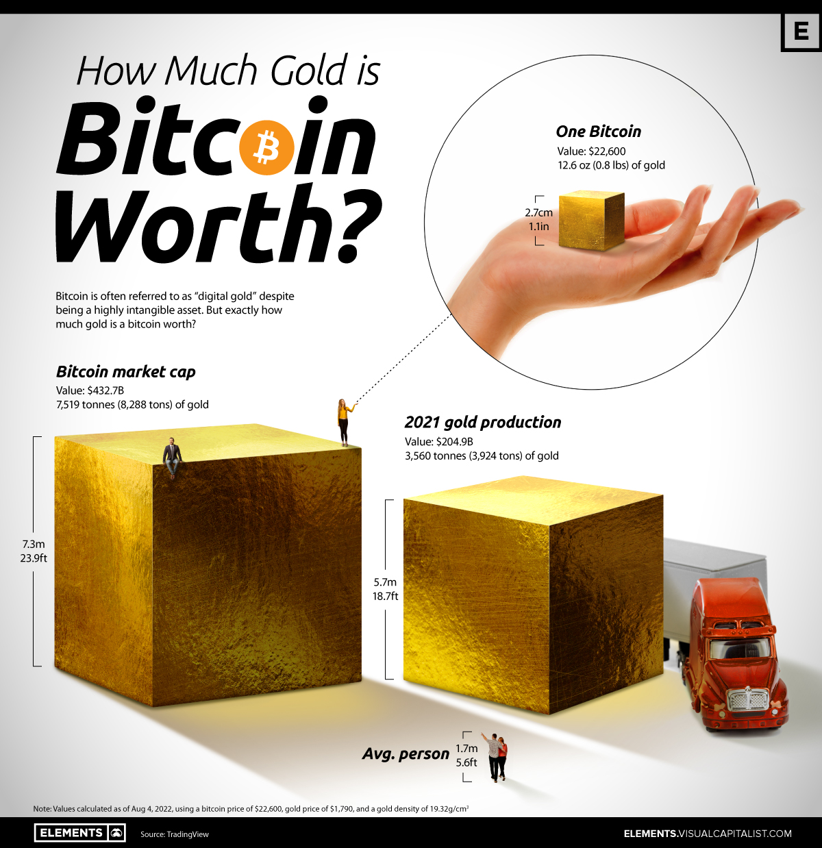 Bitcoin USD (BTC-USD) price history & historical data – Yahoo Finance