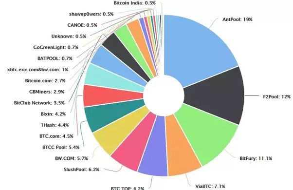 Top 13 ways to earn passive income from crypto in | OKX