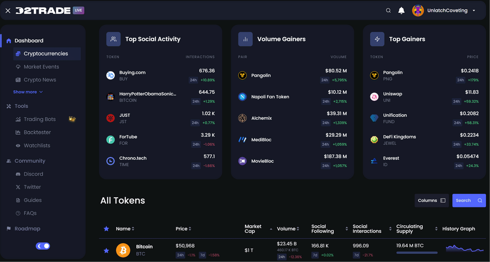 Automated crypto trading for everyone | Cornix