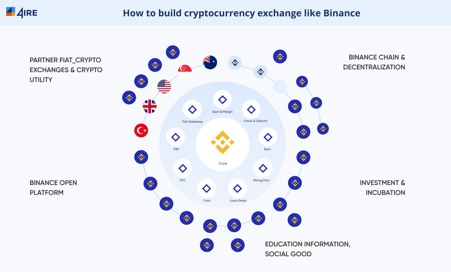 Full-Cycle Cryptocurrency Exchange Development |PixelPlex