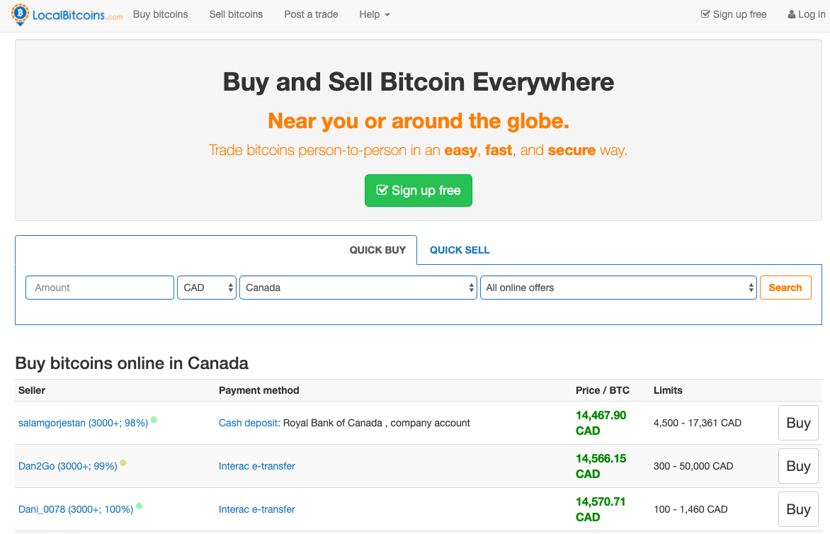 Buying Bitcoin Anonymously (More or Less)