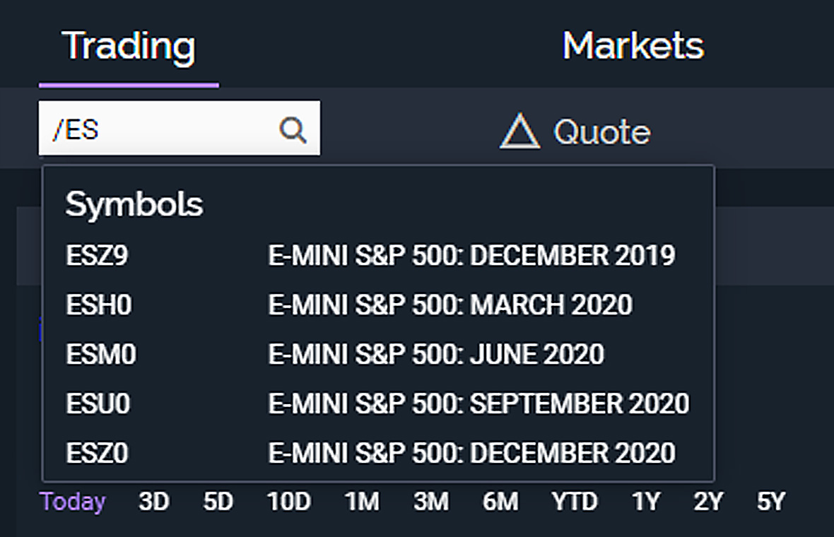 Futures | Disclosure Library