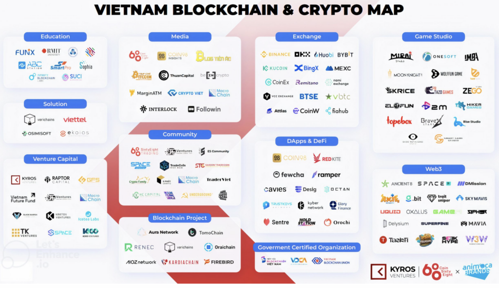 How to Buy Tether (USDT) in Vietnam