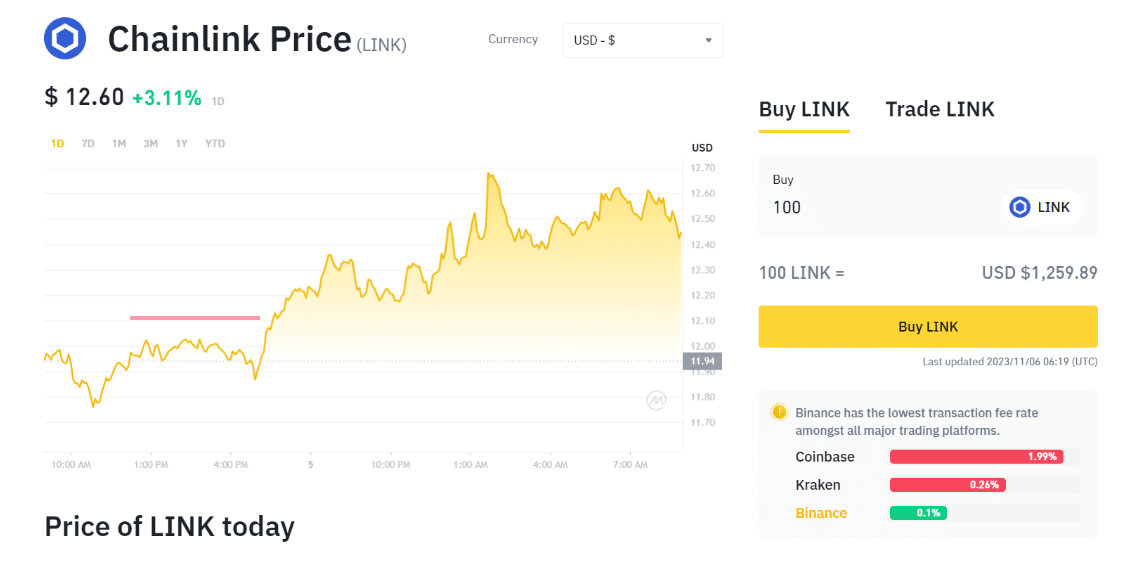 Where and How To Buy Chainlink in | Beginner’s Guide