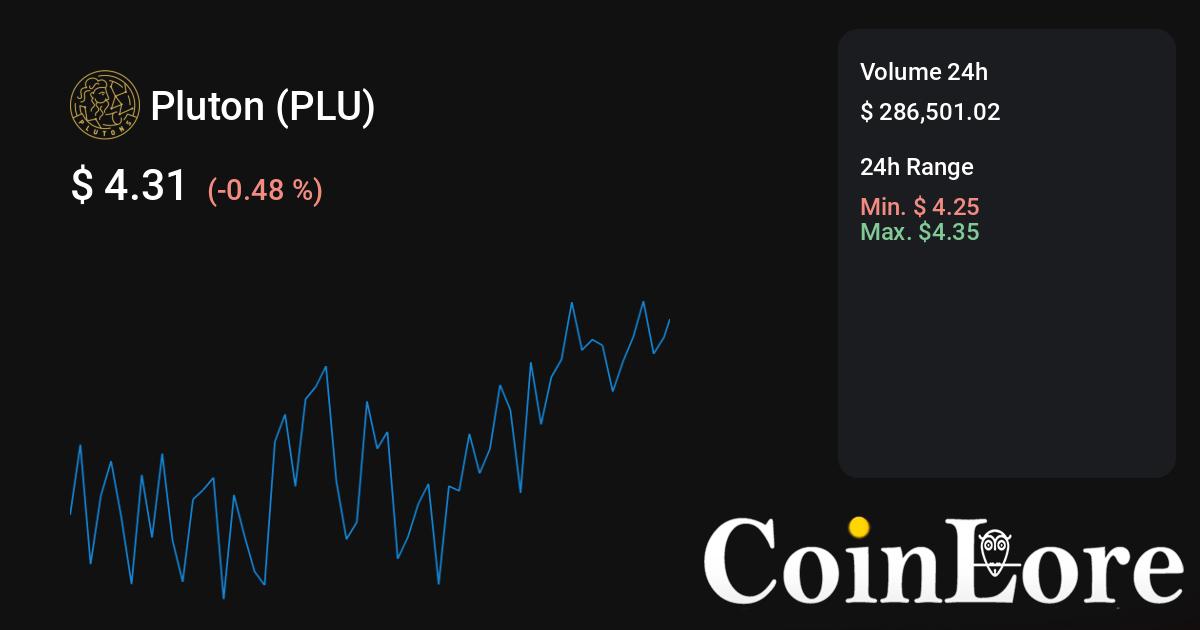 Pluton Exchanges - Buy, Sell & Trade PLU | CoinCodex