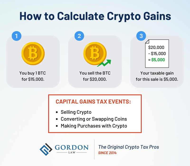 Free Crypto Profit Calculator