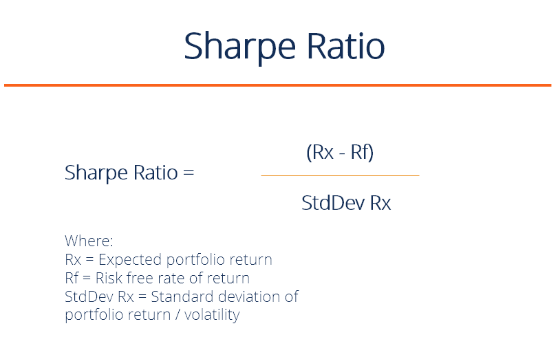 Sharpe Ratio - Definition, Formula & Examples