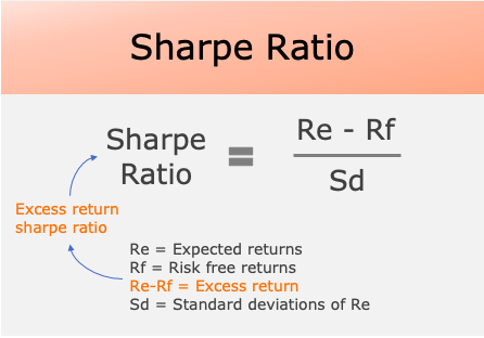 Sharpe Ratio | Formula, Example. Analysis, Calculator