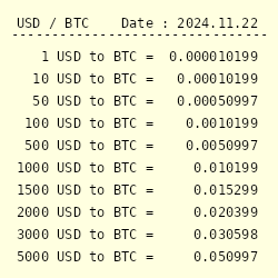 Convert 1 USD to BTC - US Dollar to Bitcoin Converter | CoinCodex